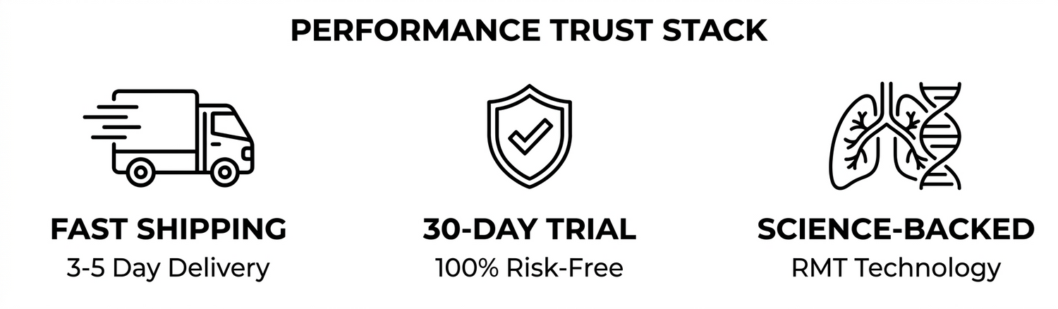 Performance Trust Stack: Fast Shipping, 30-Day Trial, Science-Backed RMT Technology